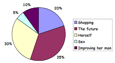 Pseudoscience of love - what women think about