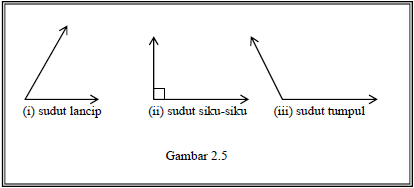 Math Science Information SUDUT  DAN UKURAN SUDUT 