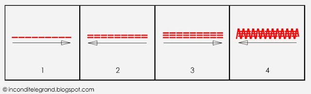 bar tack sewing diagram - industrial bartacking machine