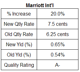 Marriott dividend analysis April 27, 2007