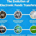 Electronic funds transfer