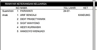 Solusi Nama Anak Ganda/Bukan Nama Anak Muncul di PUPNS