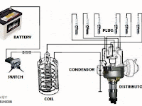 Sistem Pengapian (Ignition System)