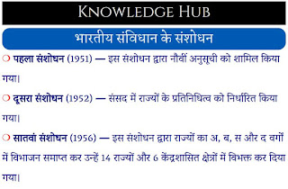 भारतीय संविधान के संशोधन