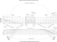 Definisi Lines Plan Kapal