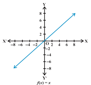 Identity function