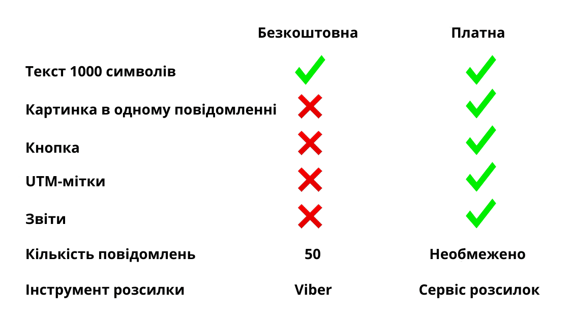 порівняння