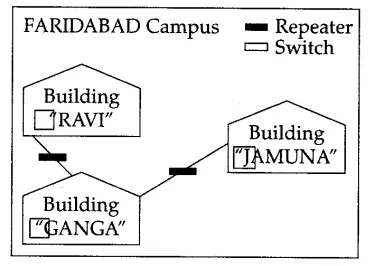 Solutions Class 12 Computer Science (Python) Chapter -9 (Networking and Open Source Concepts)