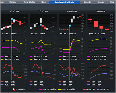 amzn earnings  date