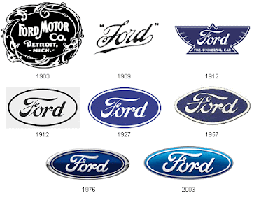 The Evolution of Car Logos