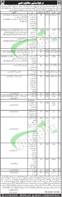 Agriculture Department Balochistan Jobs December 2022