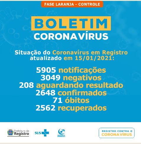 Registro-SP confirma novo óbito e soma 71 mortes por Coronavirus - Covid-19