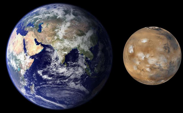 Mars is almost half the size of Earth.