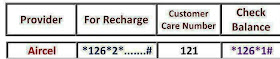 Aircel Customer Service Care / Recharge / Balance Check Numbers