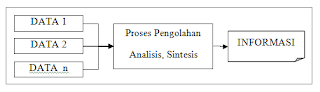 konsep sistem informasi