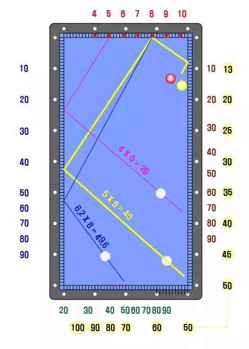 2쿠션 수별로 진로가 표시된 당구대 도면