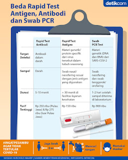 Antigen, Antibodi dan Swab