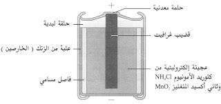 موسوعة الكهرباء والتحكم 