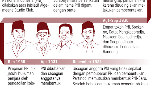 Partai Nasional Indonesia, Jejak Langkah Partai Politik Pertama di Indonesia