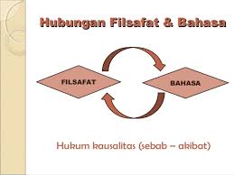 sajarah filsafat bahasa