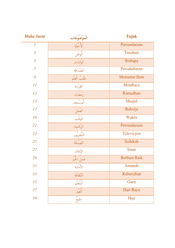 Sijil Tinggi Agama Malaysia (STAM): 2019