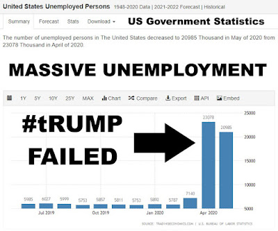 Massive Unemployment - tRUMP Failed - US Government Statistics - WAKE UP - NOTICE REALITY - gvan42