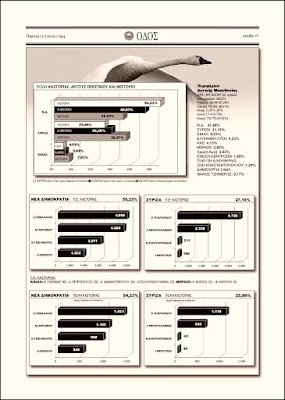 ODOS | newspaper of Kastoria