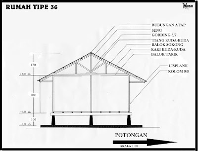 Rumah Panggung Minahasa Woloan