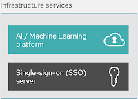 supply chain integration