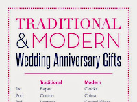30+ Traditional Wedding Anniversary Gifts By Year Images