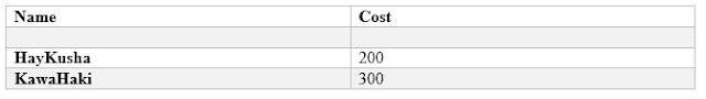 Adding Table To Blogger or Wordpress Post For Tabular Data