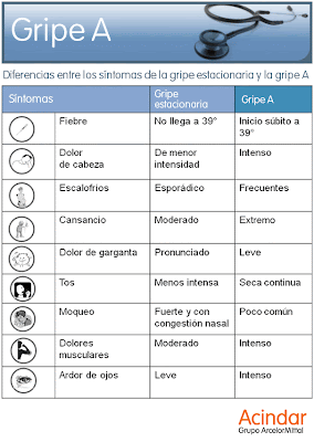 ... de la gripe común o estacionaria con la gripe porcina A H1N1