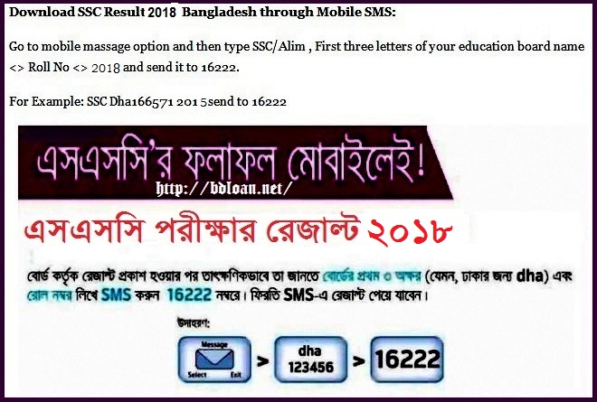 SSC Result 2018 educationboard.gov.bd