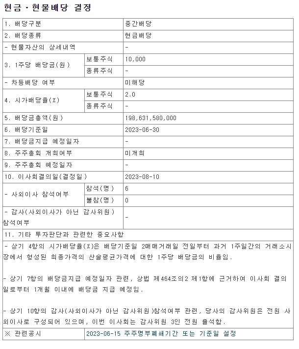 2023년 고려아연 중간배당 배당금 주가 주식 KOREA ZINC 010130 코스피 DART 금융감독원