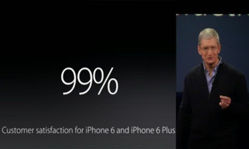 Tỷ lệ người dùng hài lòng với iPhone 6 cực cao đạt 99%