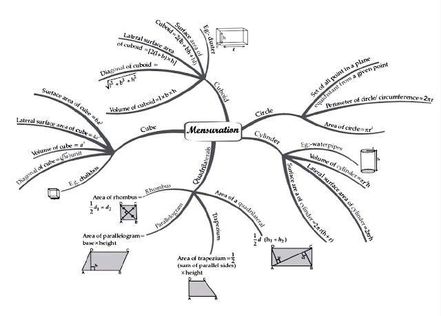 class 8 mensuration assignment