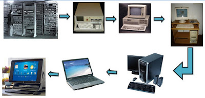 Resultado de imagen para evolucion del computador