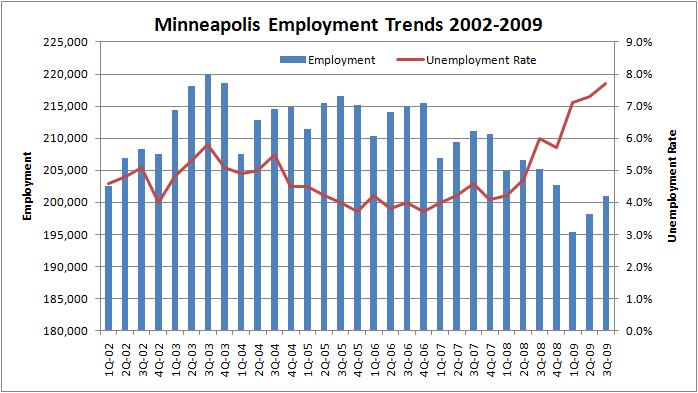 minneapolis dating service. Labor trends in Minneapolis The unemployment rate is currently as high as 