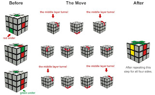 5 Steps in solving rubiks cube, cube browser, rubiks cube, solving rubiks cub