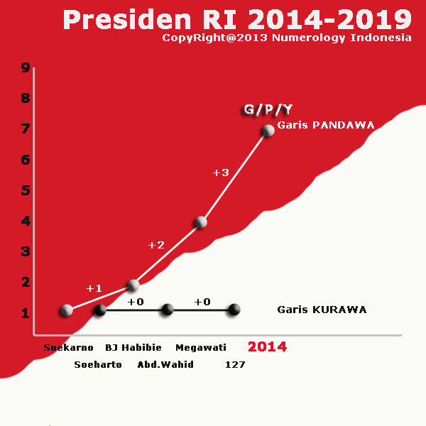 Kisah Hidup IW : Presiden RI 2014-2019 PASTI ANGKA 7