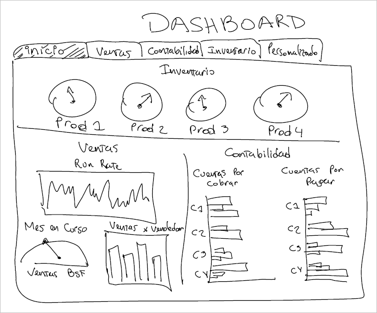 Website Wireframe Dashboard Examples