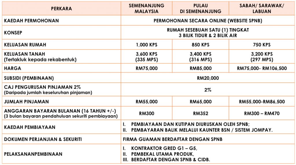 kaedah permohonan rumah mesra rakyat