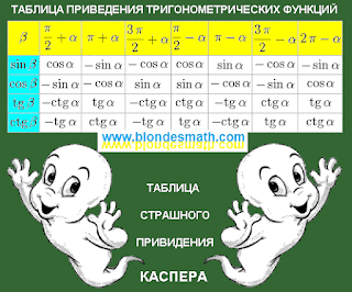 Формулы приведения таблица. Приведение тригонометрических функций картинка. Таблица страшного привидения Каспера. Таблица формулы тригонометрические. Синусы, косинусы, тангенсы и котангенсы больших углов. Математика для блондинок.