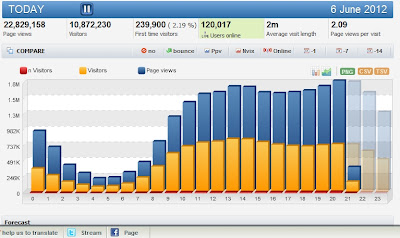 Cara Menampilkan Trafik/Grafik Last 2 months Di Histats