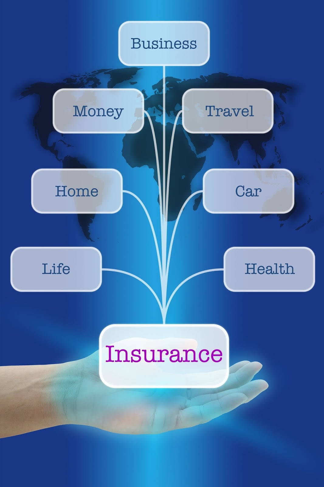 Insurance Tips: Insurance Types