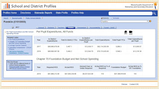 DESE: Franklin - Per Pupil Expenditures, All Funds