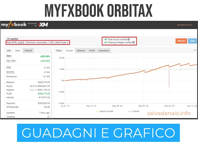 Algoritmo-Orbitax-myfxbook-profitti-e-affidabilità