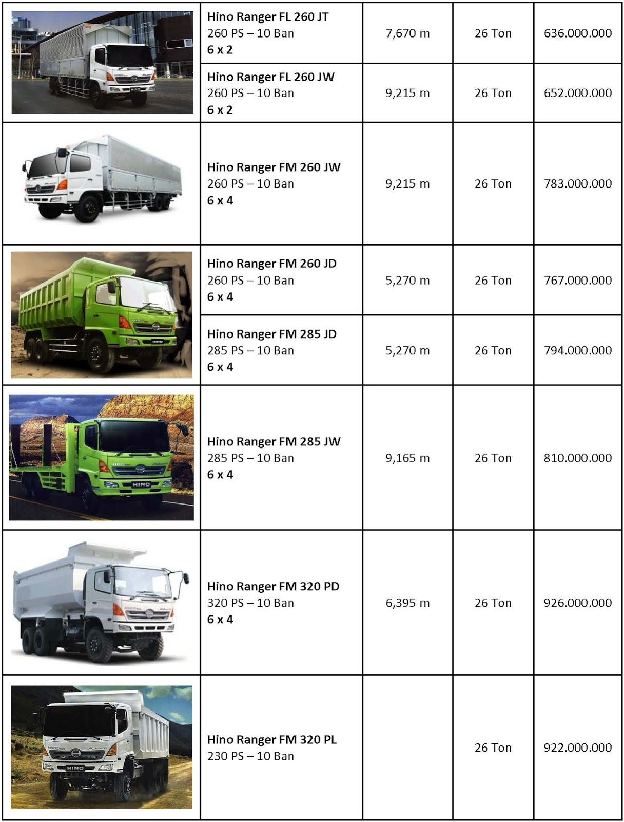 Daftar Harga Mobil Truk Hino Terbaru 2022 August 2022