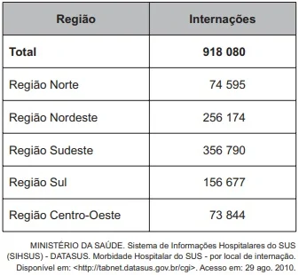 indagacao