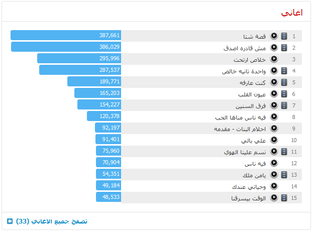 تحميل البوم دنيا سمير غانم الجديد 2013 كامل برابط واحد ماي ايجي